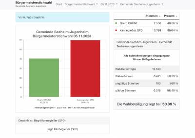 Wir gratulieren Birgit Kannegie�er zum Wahlsieg in Seeheim-Jugenheim. Ihre Amtsf�hrung ab dem 19.4.2024 werden wir konstruktiv und kritisch begleiten. Immer, wenn es um das Wohl der B�rger geht, sind wir zur Zusammenarbeit bereit.