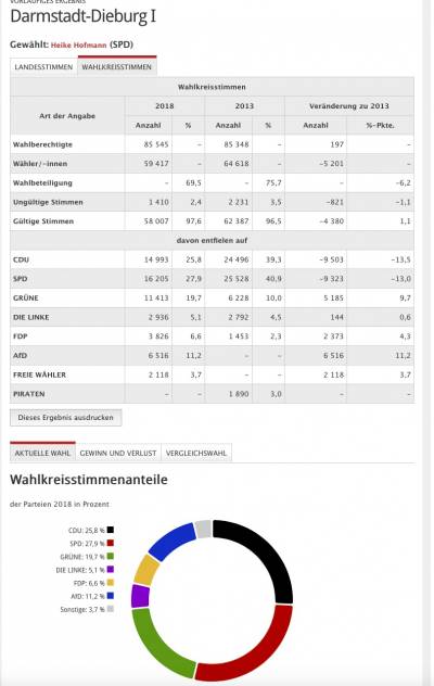 Liste Erststimmen im WK51