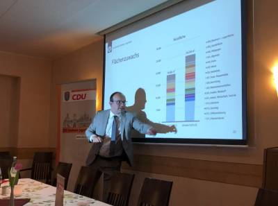 An der gezeigten Grafik wird der zunehmende Fl�chenbedarf deutlich.